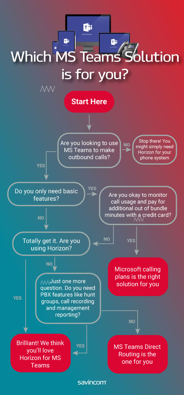 Horizon-x-MS-teams-decision-tree-1